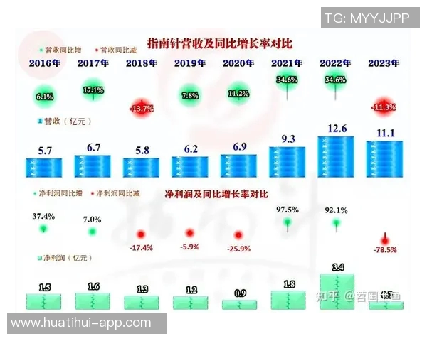 小杨带动开拓者周边商品热销销售额同比激增813 小杨带动开拓者周边商品热销销售额同比激增813