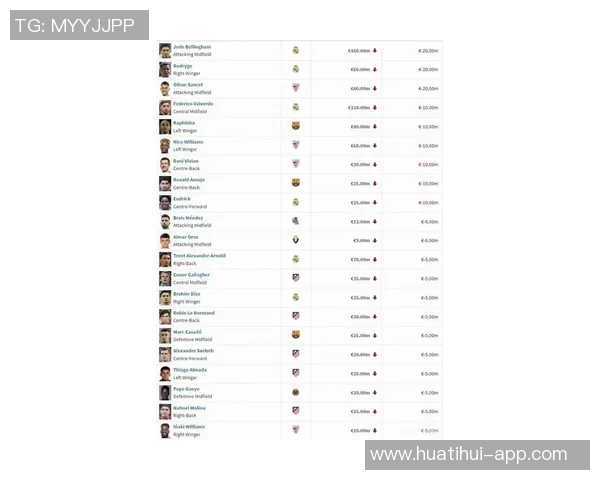 西甲最贵阵容出炉中前场六人身价超亿马竞球员未入选 西甲最贵阵容出炉中前场六人身价超亿马竞球员未入选