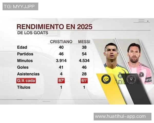 梅西38岁122天破890球大关超越C罗成历史最快最年轻球员