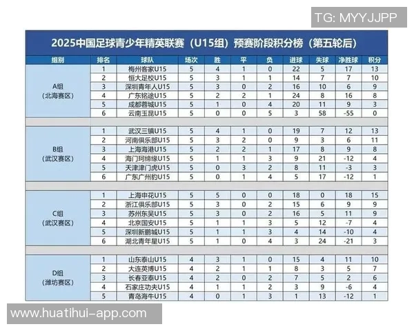 U16国足集训名单公布朴智轩李佑安入选泰山足校和申花各有多名球员参与 U16国足集训名单公布朴智轩李佑安入选泰山足校和申花各有多名球员参与